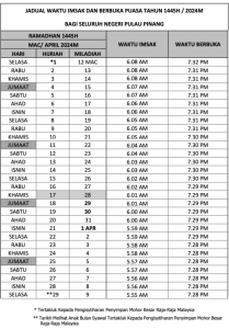 Jadual Waktu Berbuka Pulau Pinang 2024 - Waktu Imsak Dan Berbuka Puasa ...