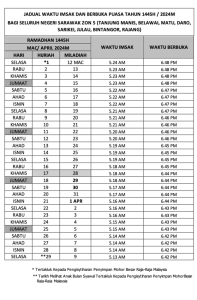 Jadual Waktu Berbuka Sarawak Waktu Imsak Dan Berbuka Puasa Bagi