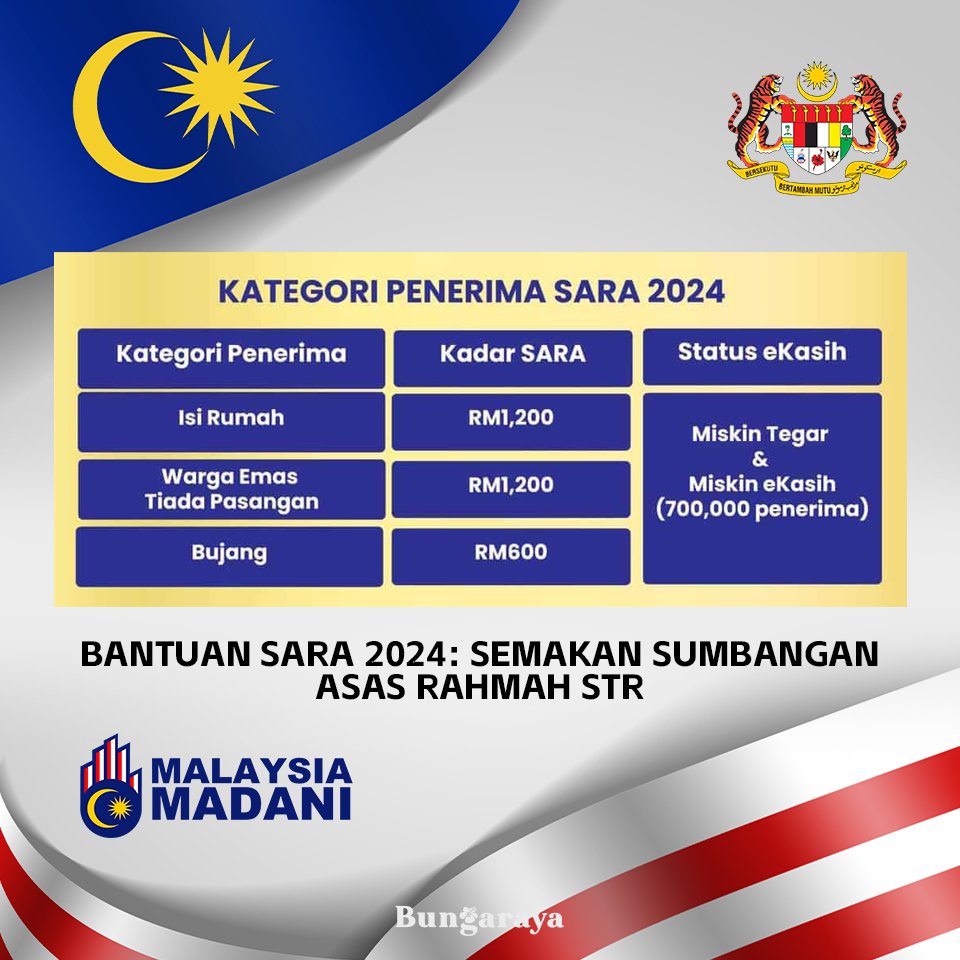 Bantuan SARA 2024