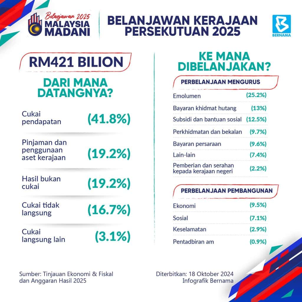 Bantuan Ewallet 2025
